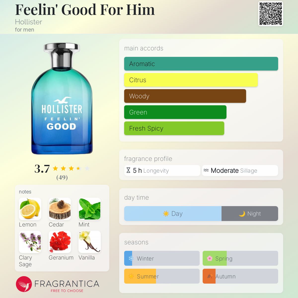 عطر ادکلن فیلین گود فور هیم هالیستر - Feelin' Good For Him Hollister - بررسی، قیمت و خرید