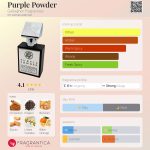 عطر ادکلن پِرپِل پَودِر گلگر فراگرنس - Purple Powder Gallagher Fragrances - بررسی، قیمت و خرید