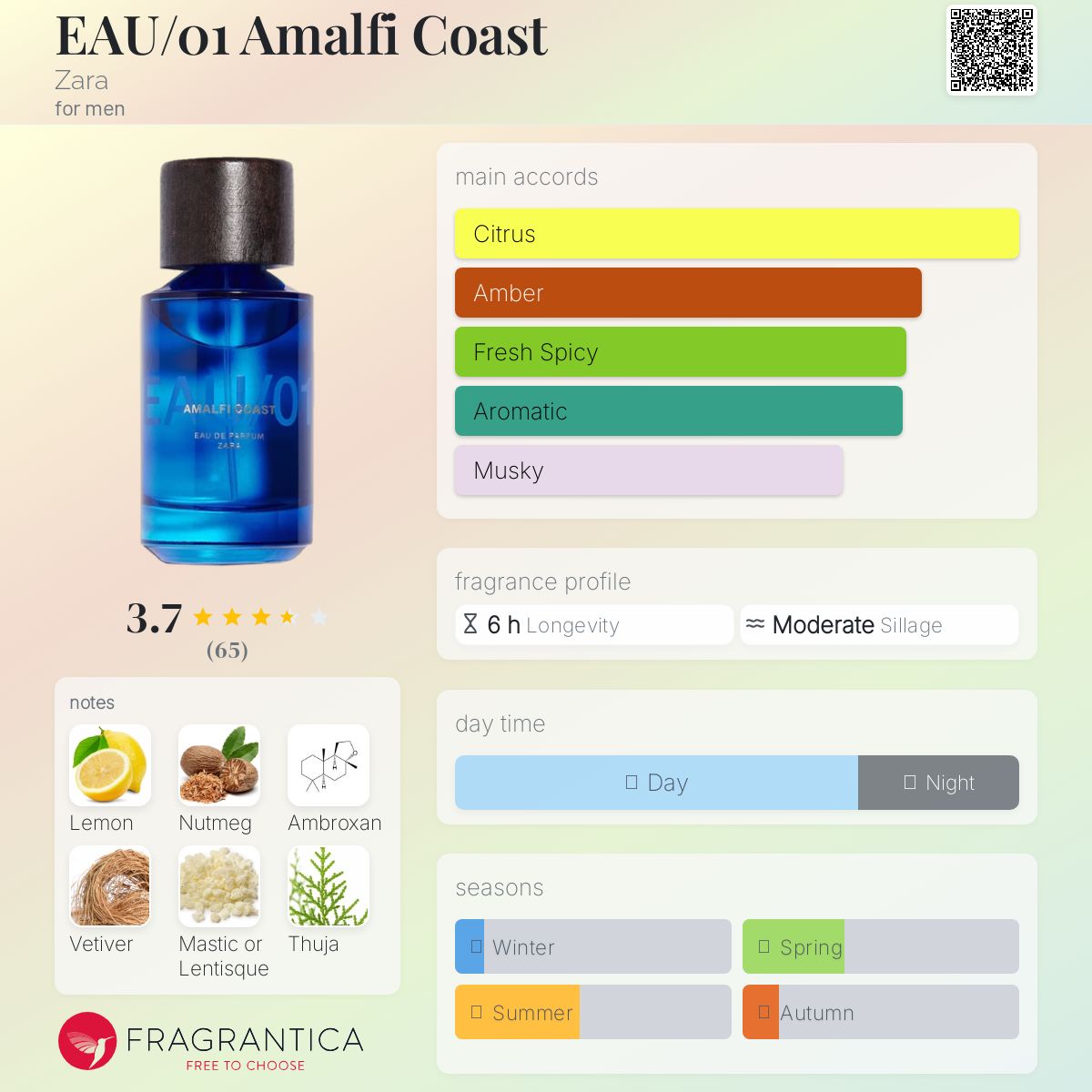 عطر ادکلن اِ آ یو/۰۱ امالفی کوست زارا - EAU/01 Amalfi Coast Zara - بررسی، قیمت و خرید