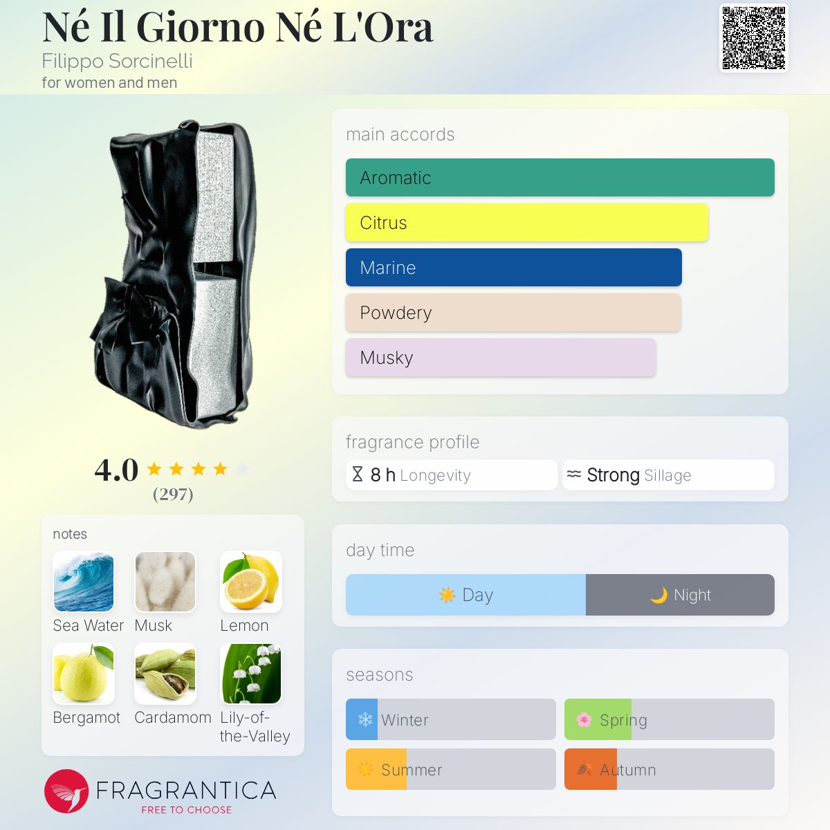 عطر ادکلن نه ال گیورنو نه ال اورا فیلیپو سورسینلی - Né Il Giorno Né L'Ora Filippo Sorcinelli - بررسی، قیمت و خرید