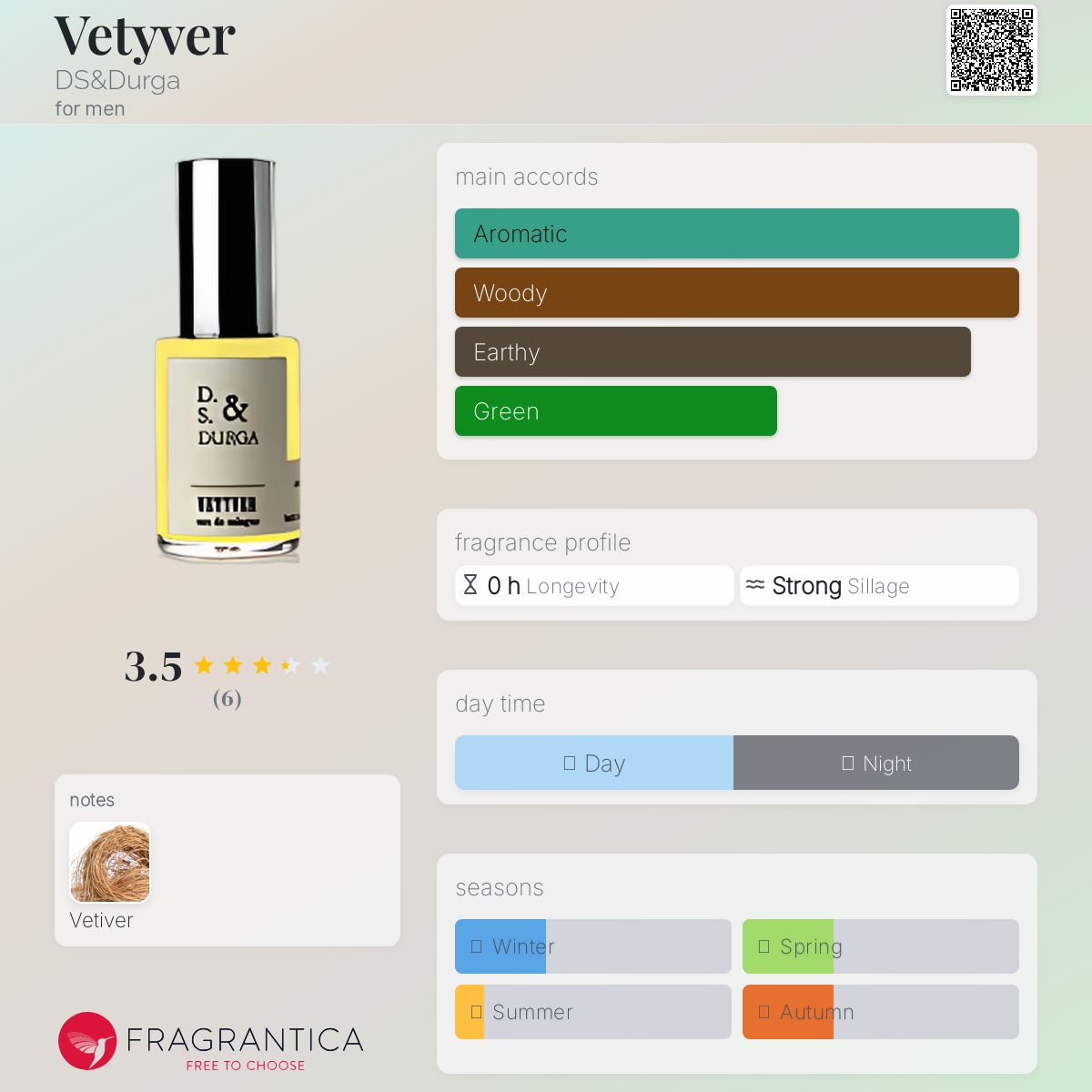 عطر ادکلن وتیور دی اس اند درگا - Vetyver DS&Durga - بررسی، قیمت و خرید
