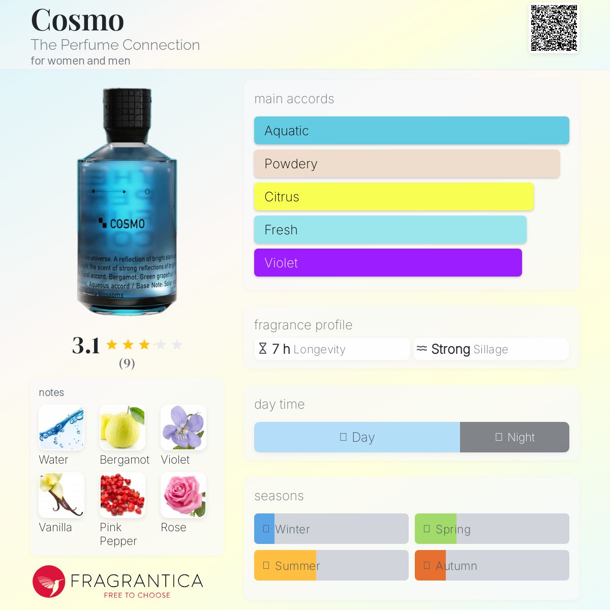 عطر ادکلن کازمو د پرفیوم کانکشن - Cosmo The Perfume Connection - بررسی، قیمت و خرید