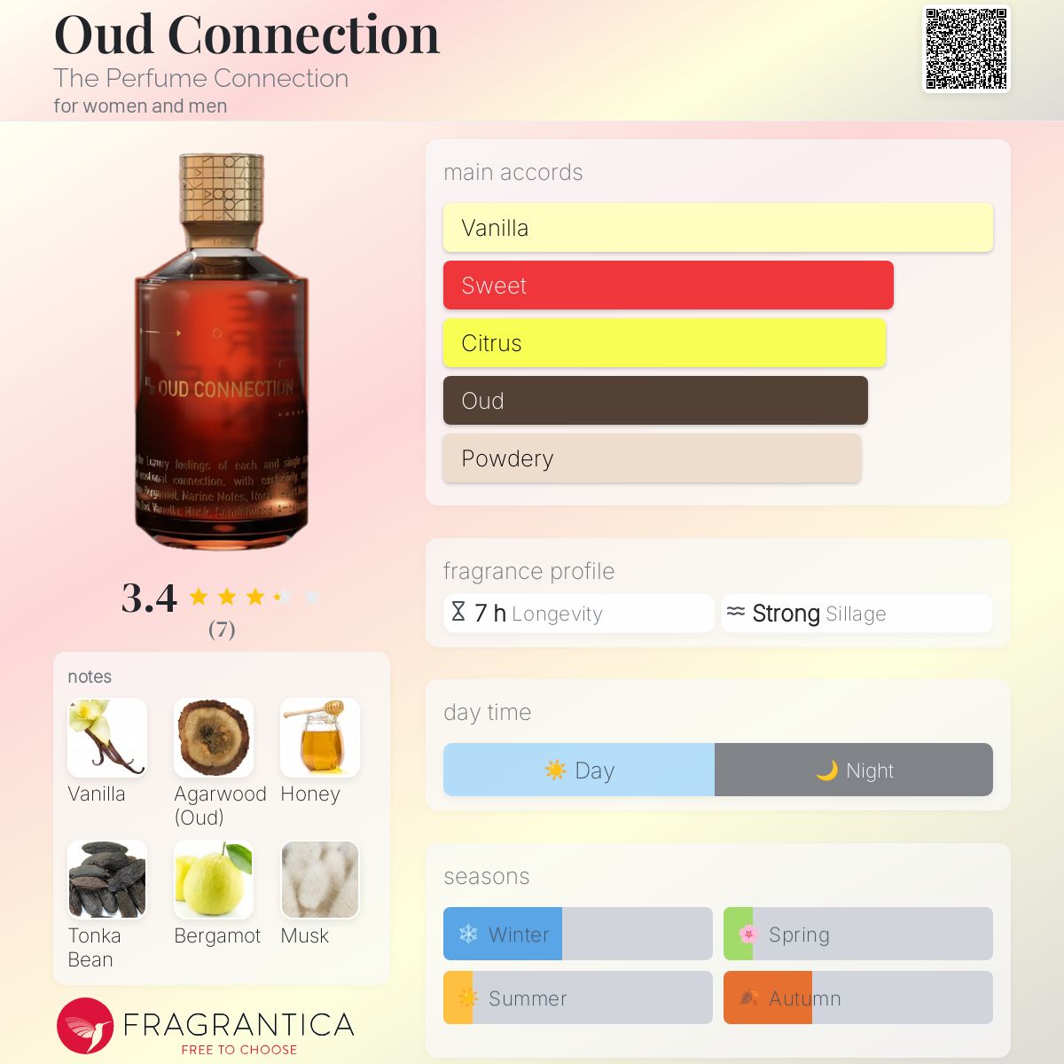 عطر ادکلن اود کانکشن دی پرفیوم کانکشن - Oud Connection The Perfume Connection - بررسی، قیمت و خرید