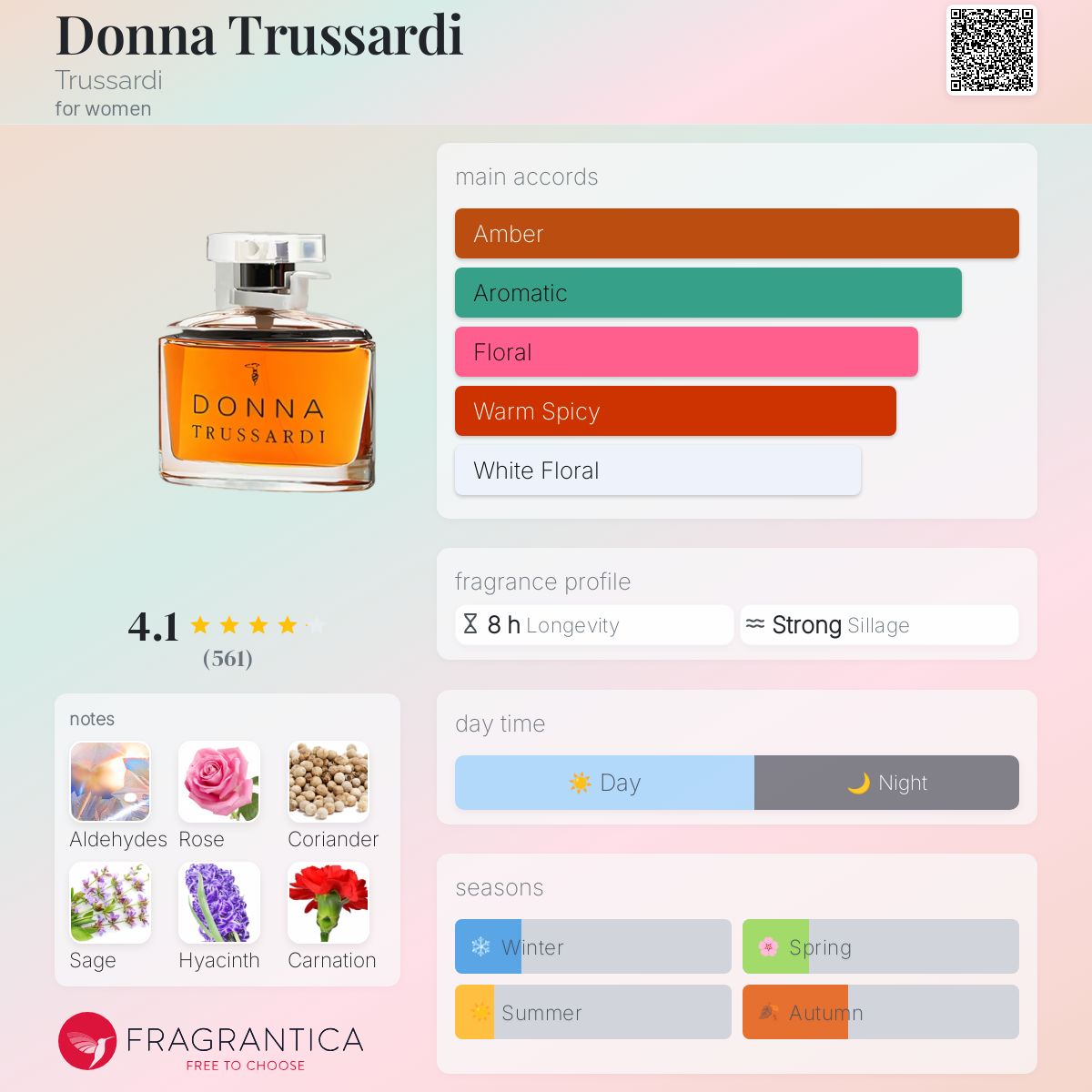 عطر ادکلن دونا تراساردی تروساردی - Donna Trussardi Trussardi - بررسی، قیمت و خرید