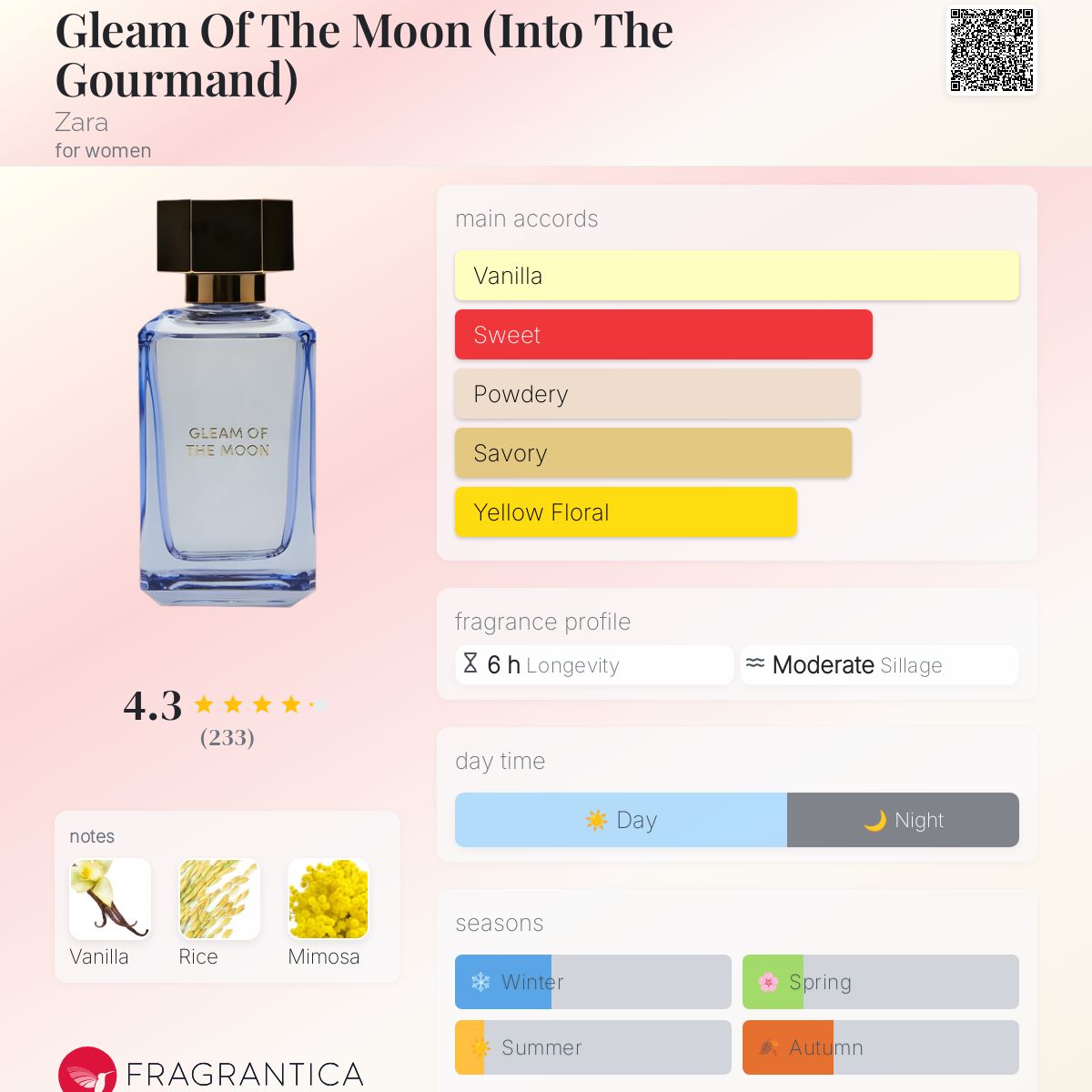 عطر ادکلن گلیم آف د مون (اینتو د گورماند) زارا - Gleam Of The Moon (Into The Gourmand) Zara - بررسی، قیمت و خرید