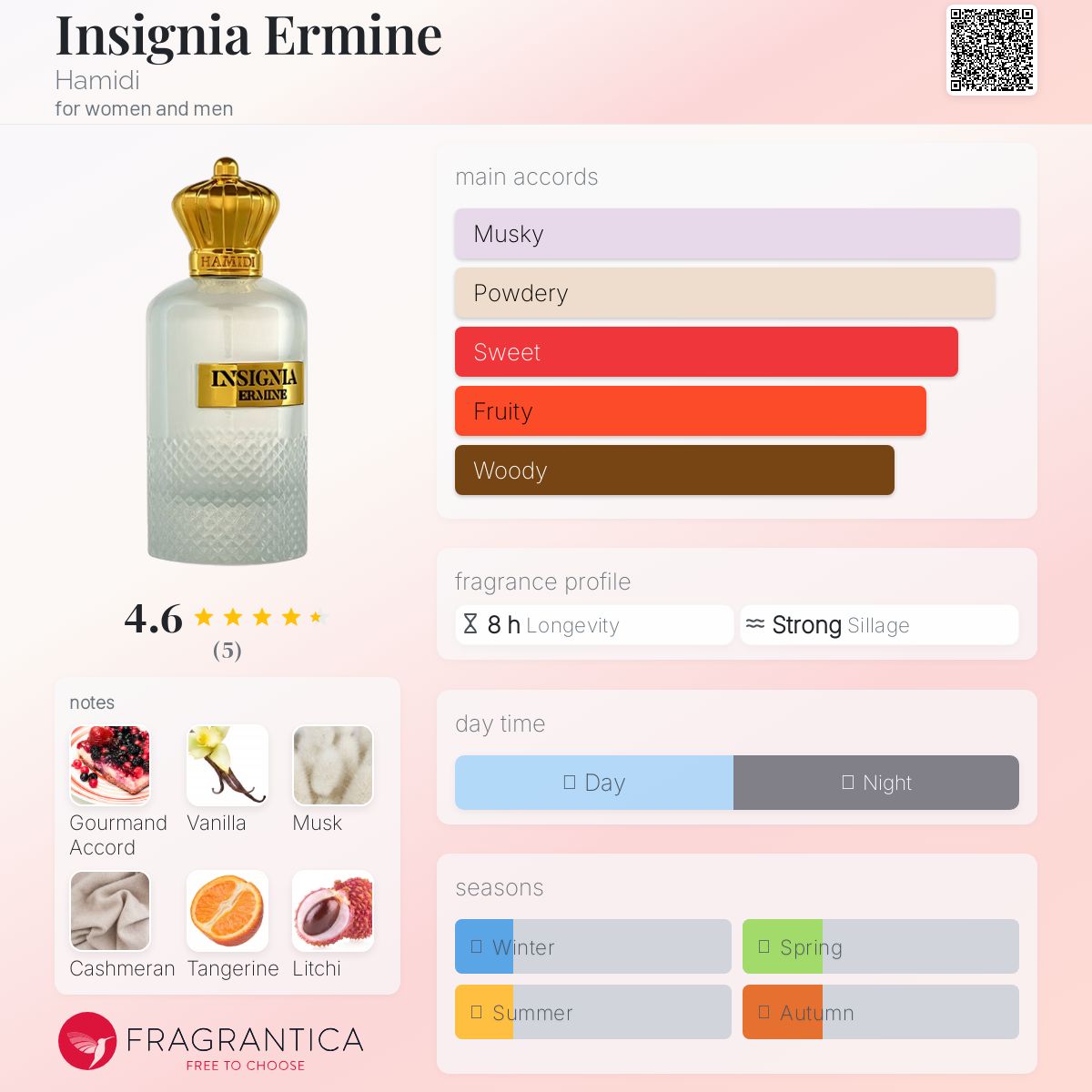 عطر ادکلن اینسینیا اِرمین حمیدی - Insignia Ermine Hamidi - بررسی، قیمت و خرید