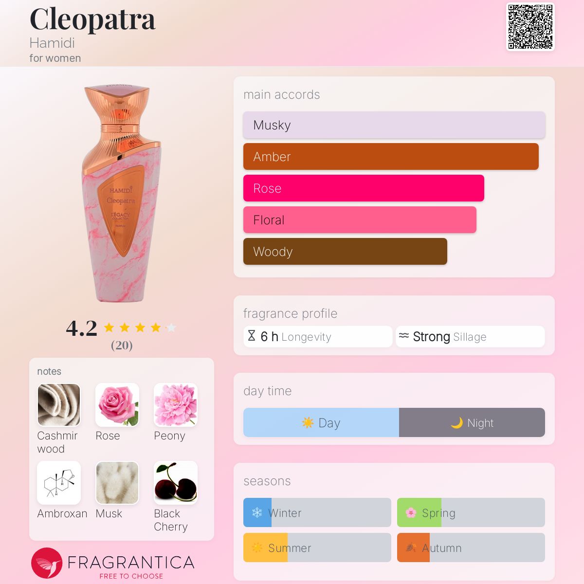 عطر ادکلن کلیوپاترا هامیدی - Cleopatra Hamidi - بررسی، قیمت و خرید