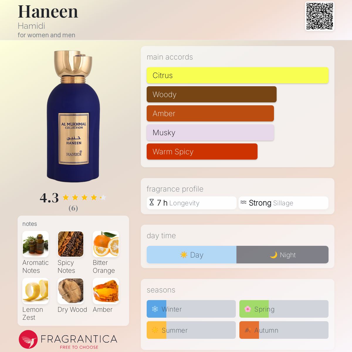 عطر ادکلن حَنین حمیدی - Haneen Hamidi - بررسی، قیمت و خرید