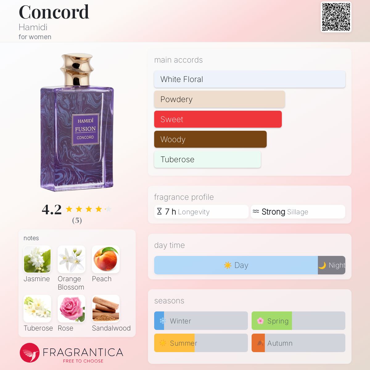 عطر ادکلن کانکورد حمیدی - Concord Hamidi - بررسی، قیمت و خرید