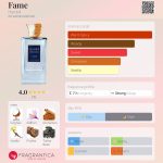 عطر ادکلن فیم حمیدی - Fame Hamidi - بررسی، قیمت و خرید