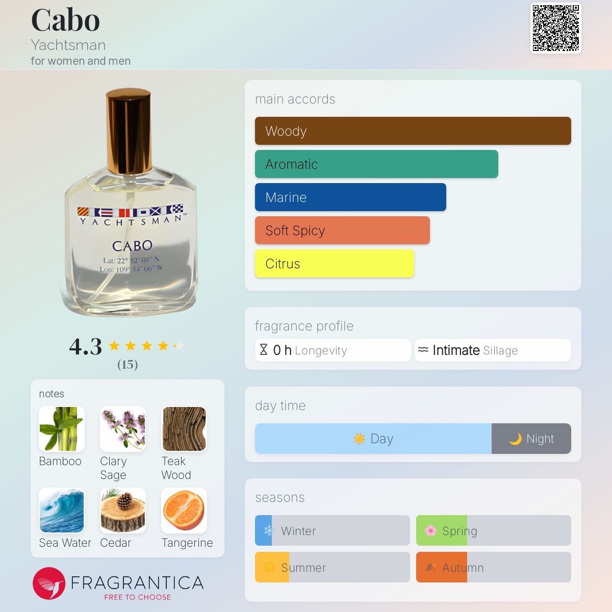 عطر ادکلن کابو یاچتس‌من - Cabo Yachtsman - بررسی، قیمت و خرید
