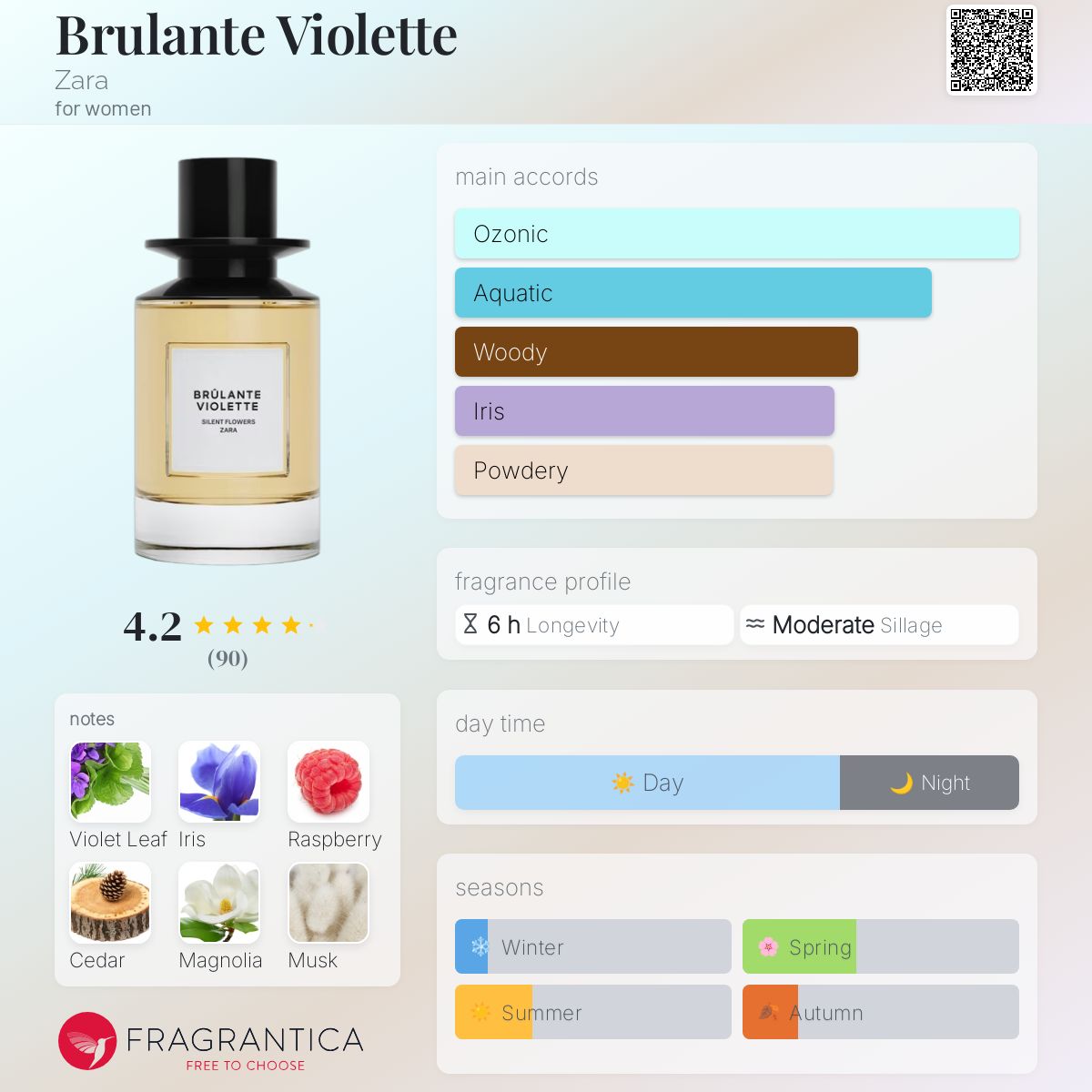 عطر ادکلن برولانته ویولت زارا - Brulante Violette Zara - بررسی، قیمت و خرید