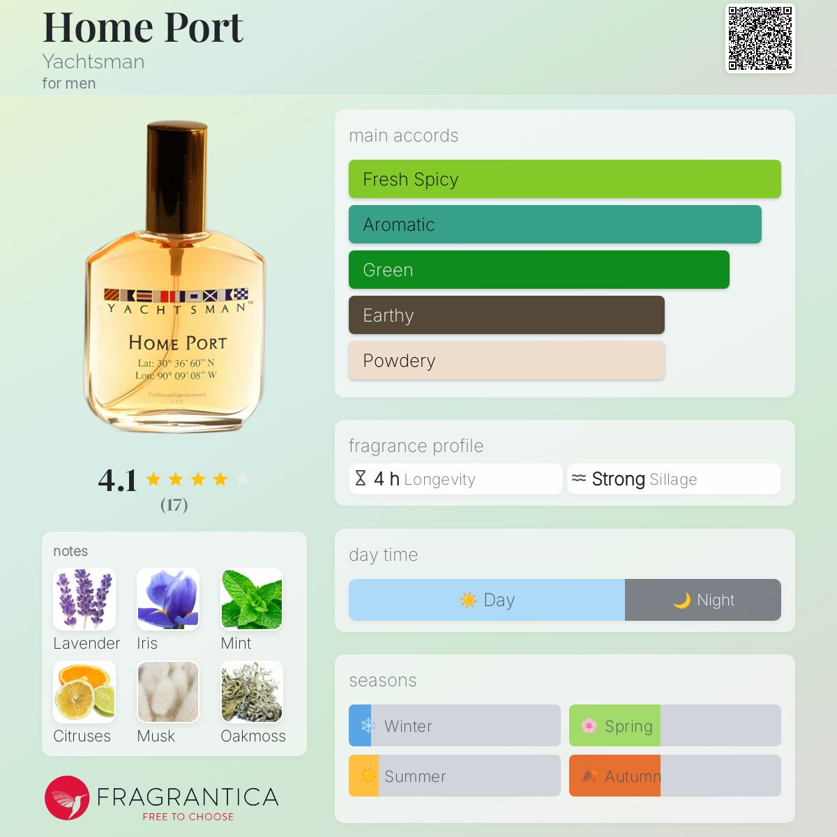 عطر ادکلن هوم پورت یاچتسمن - Home Port Yachtsman - بررسی، قیمت و خرید