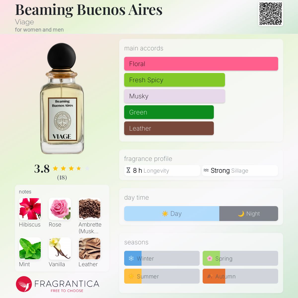 عطر ادکلن بیمینگ بوئنوس آیرس ویج - Beaming Buenos Aires Viage - بررسی، قیمت و خرید