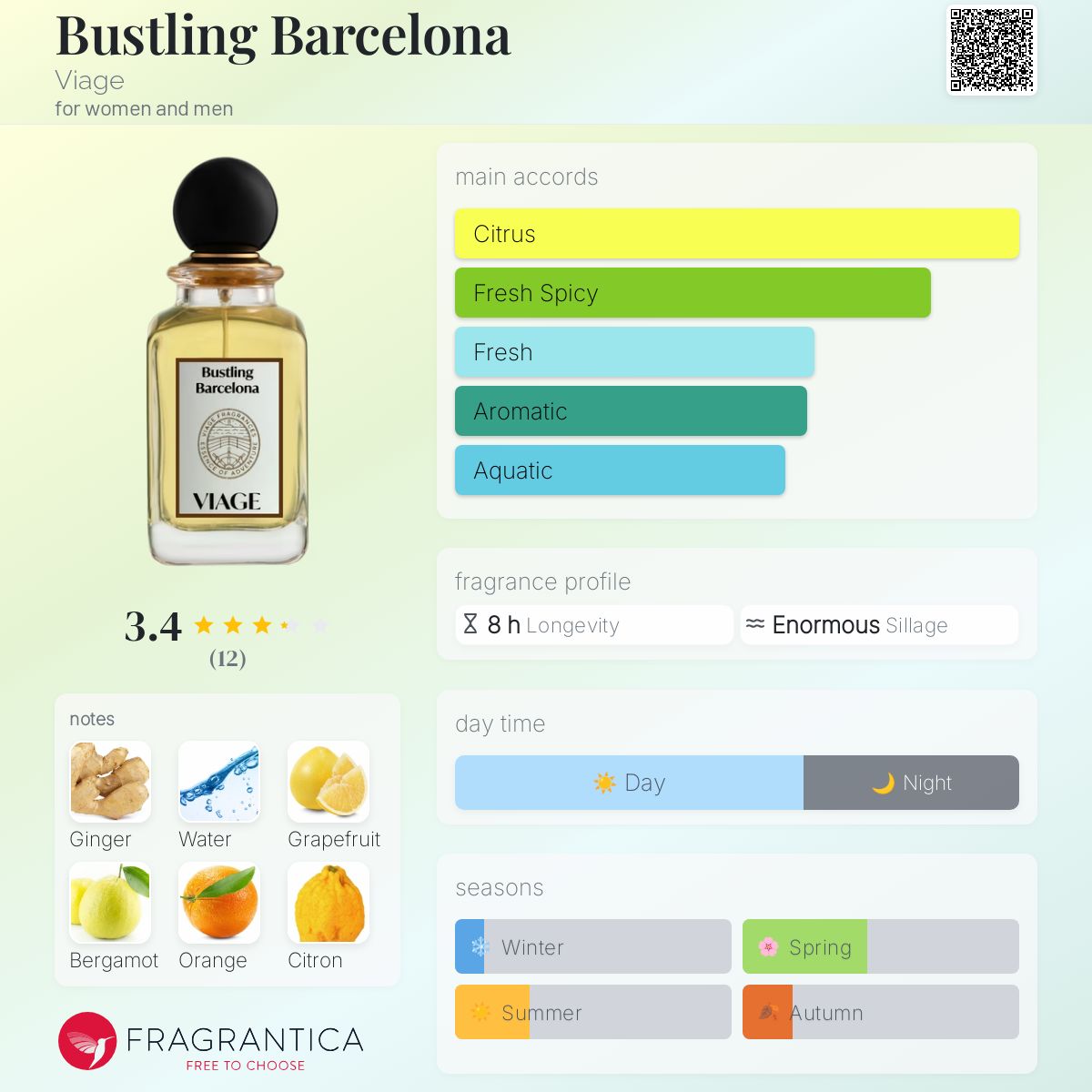 عطر ادکلن باستلینگ بارسلونا ویاج - Bustling Barcelona Viage - بررسی، قیمت و خرید