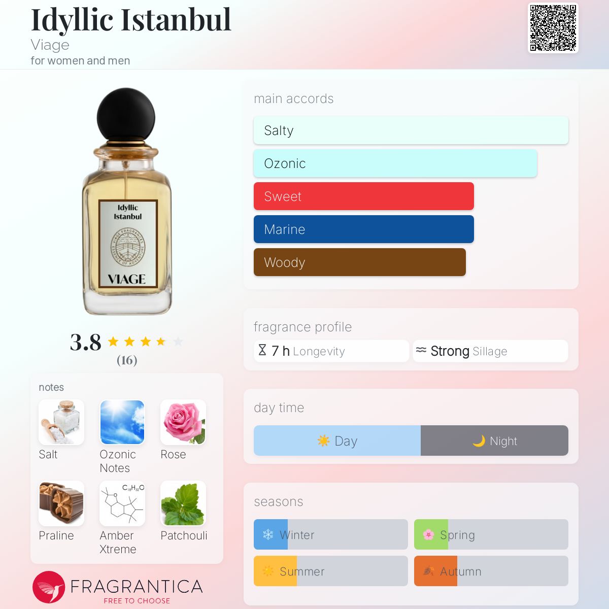 عطر ادکلن ایدیلیک استانبول ویج - Idyllic Istanbul Viage - بررسی، قیمت و خرید