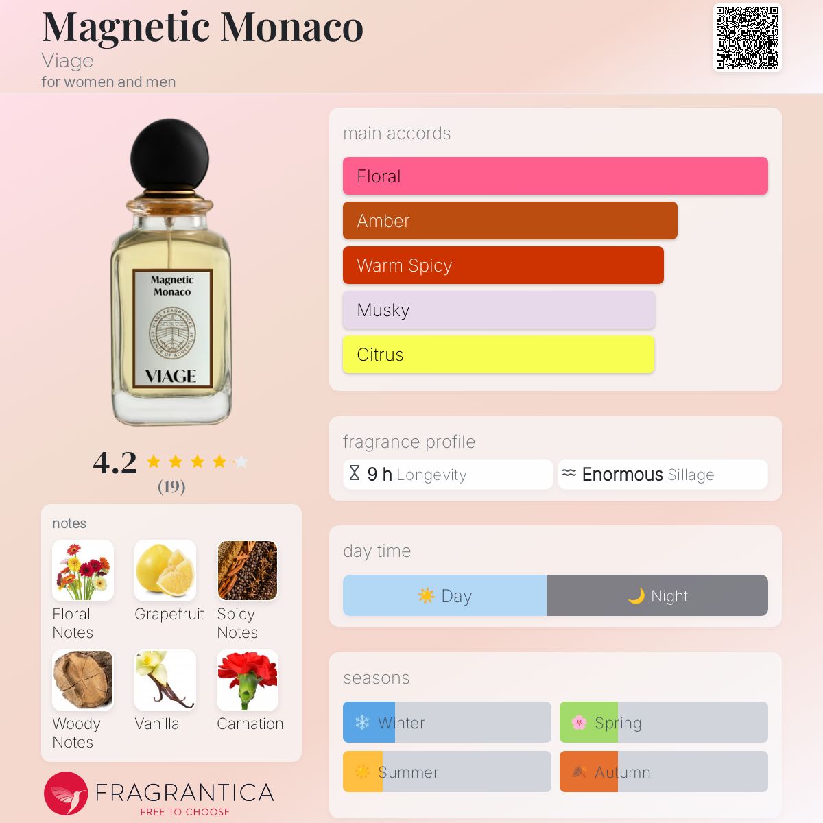 عطر ادکلن مگنتیک موناکو ویج - Magnetic Monaco Viage - بررسی، قیمت و خرید