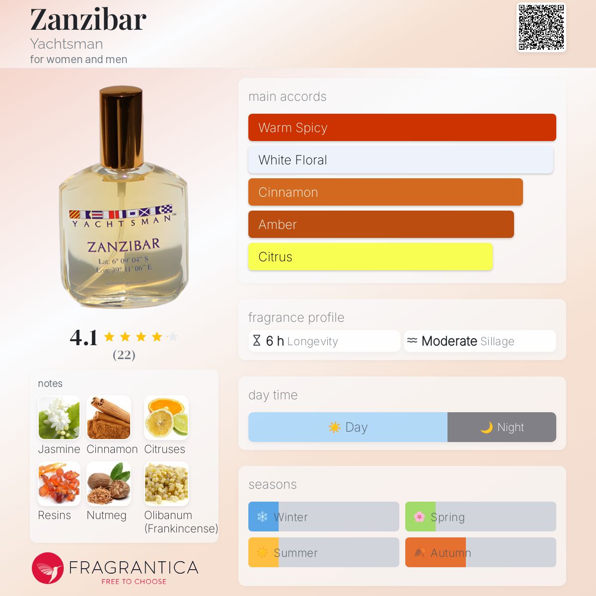 عطر ادکلن زنگبار یاچتسمن - Zanzibar Yachtsman - بررسی، قیمت و خرید