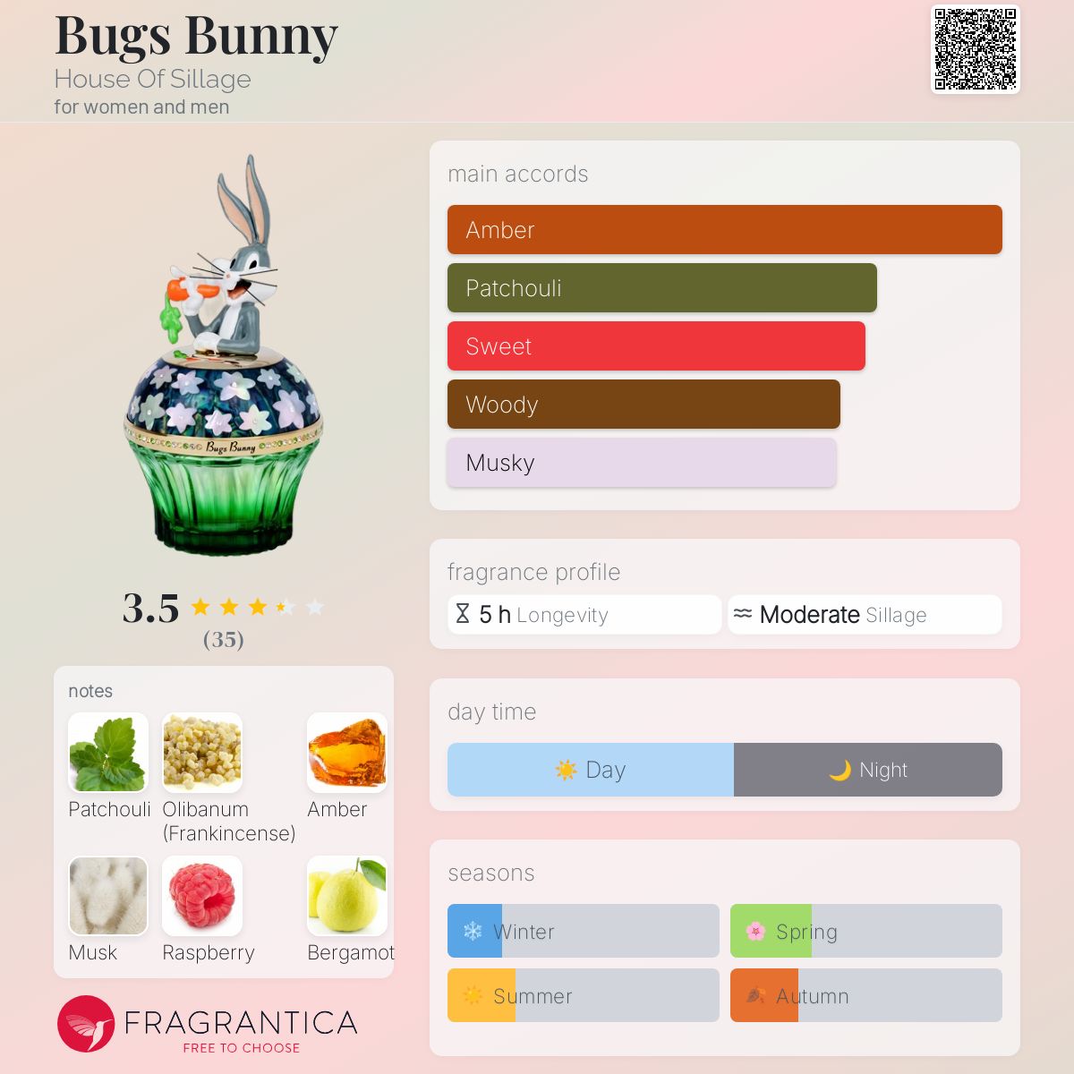 عطر ادکلن باگز بانی هاوس آف سیلاج - Bugs Bunny House Of Sillage - بررسی، قیمت و خرید