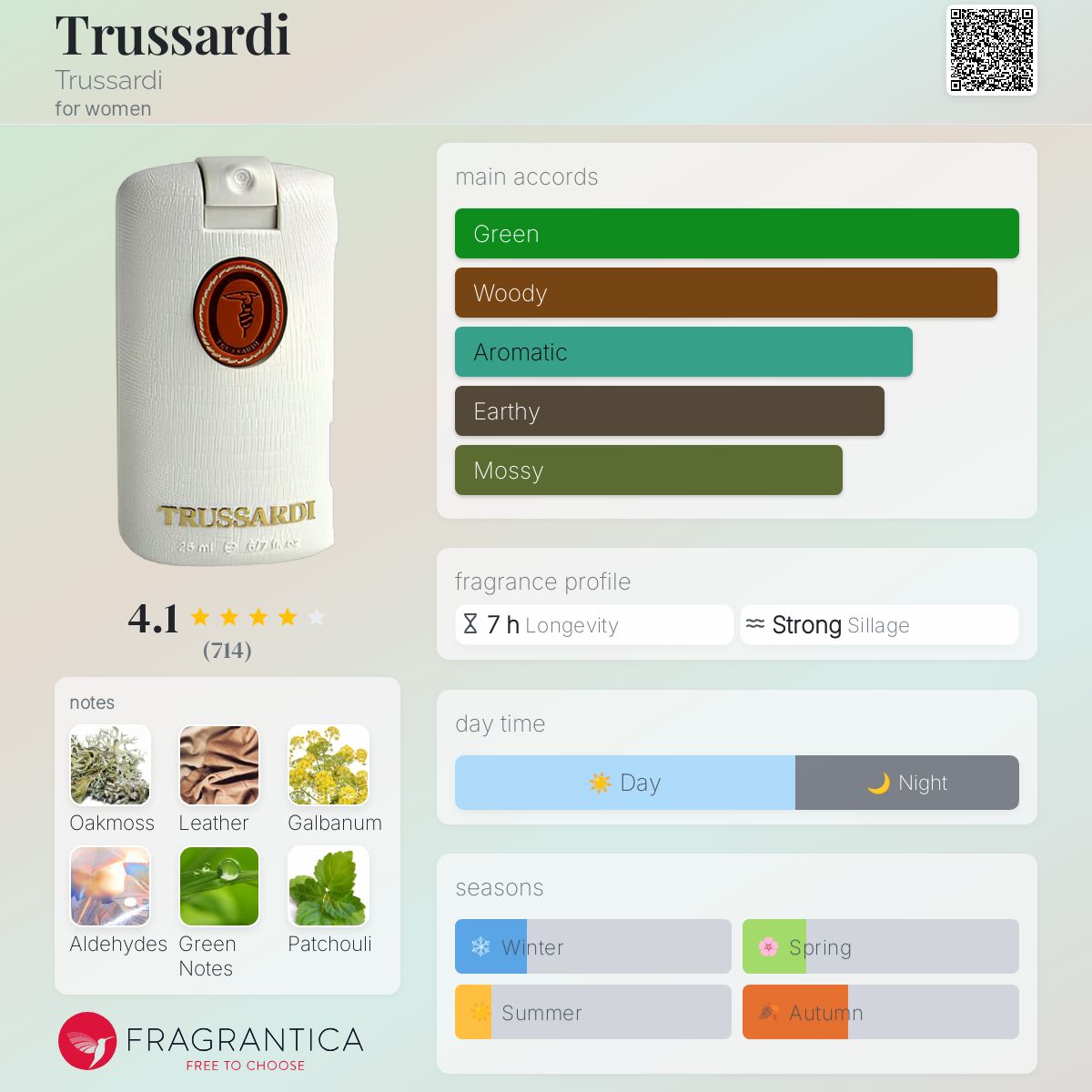 عطر ادکلن ترساردی تروساردی - Trussardi Trussardi - بررسی، قیمت و خرید