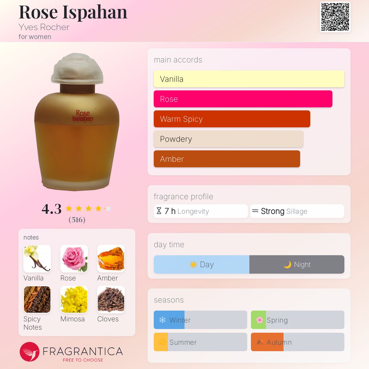 عطر ادکلن رز اصفهان ایوز روشه - Rose Ispahan Yves Rocher - بررسی، قیمت و خرید