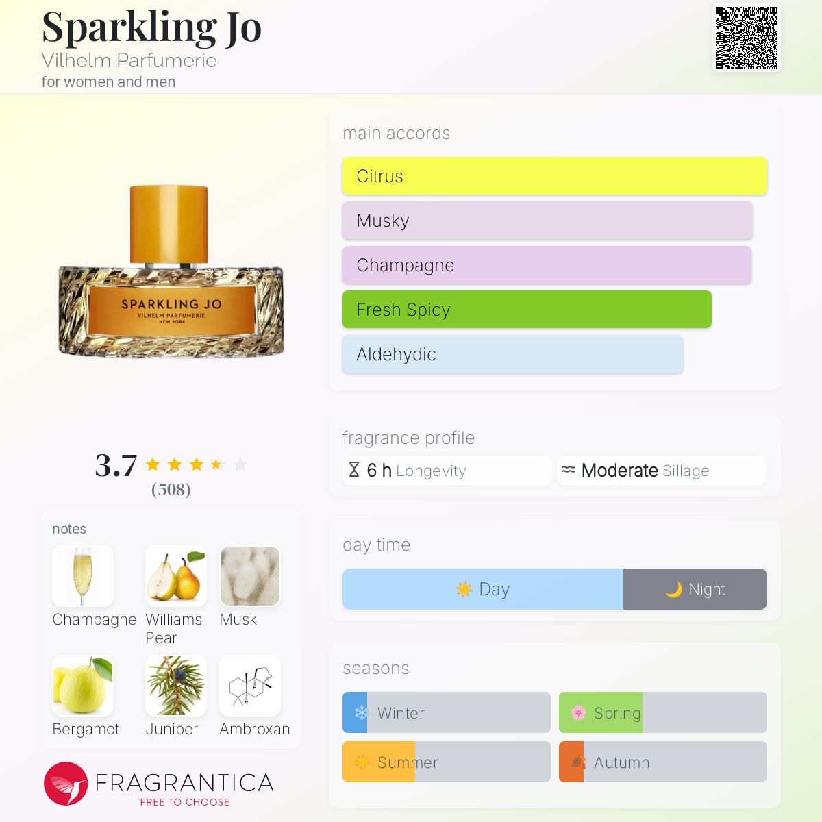 عطر ادکلن اسپارکلینگ جو ویلهم پرفیومری - Sparkling Jo Vilhelm Parfumerie - بررسی، قیمت و خرید