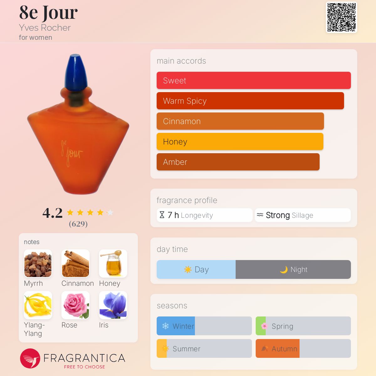 عطر ادکلن هشتم ژور ایو روشه - 8e Jour Yves Rocher - بررسی، قیمت و خرید