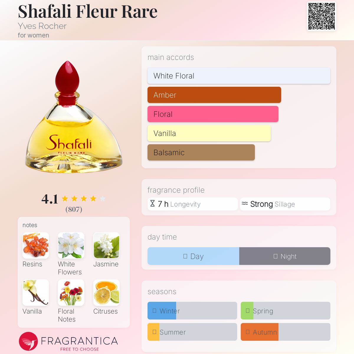 عطر ادکلن شفالی فلور ریر ایو روشه - Shafali Fleur Rare Yves Rocher - بررسی، قیمت و خرید