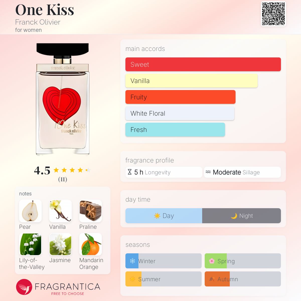 عطر ادکلن وان کیس فرانک اولیویه - One Kiss Franck Olivier - بررسی، قیمت و خرید