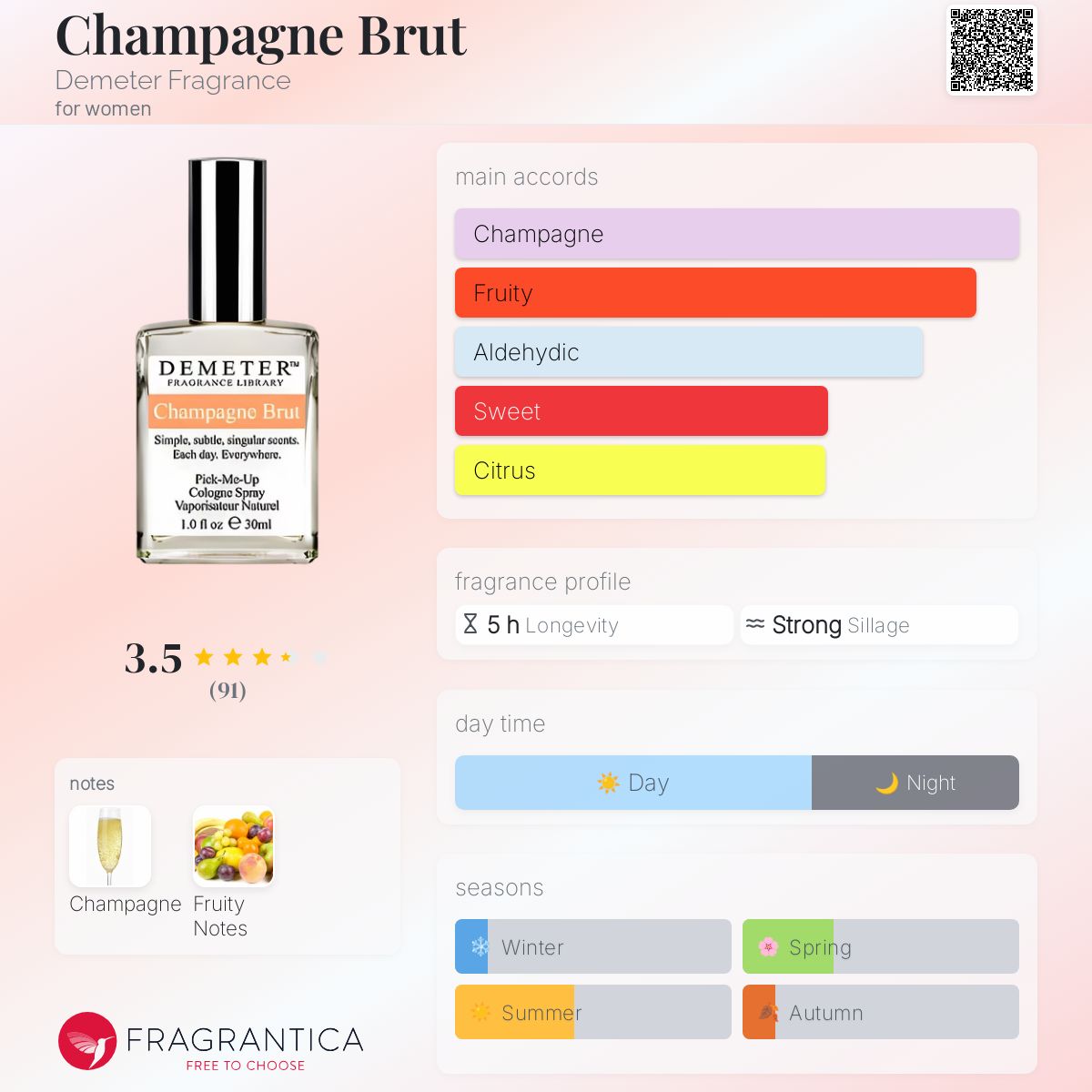 عطر ادکلن شامپاین بروت دمیتر فراگرنس - Champagne Brut Demeter Fragrance - بررسی، قیمت و خرید