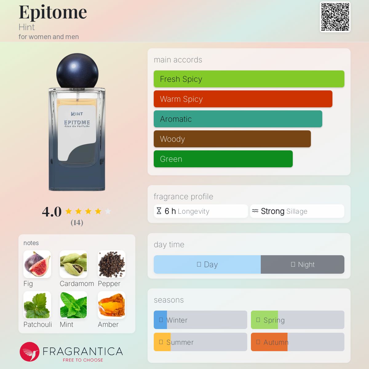 عطر ادکلن اپیتومی هینت - Epitome Hint - بررسی، قیمت و خرید