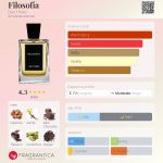 عطر ادکلن فیلسوفیا دی تری - Filosofía Day Three - بررسی، قیمت و خرید
