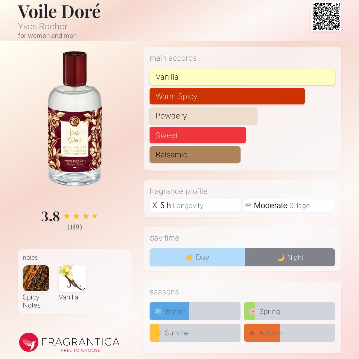 عطر ادکلن وایل دوره ایو روشه - Voile Doré Yves Rocher - بررسی، قیمت و خرید