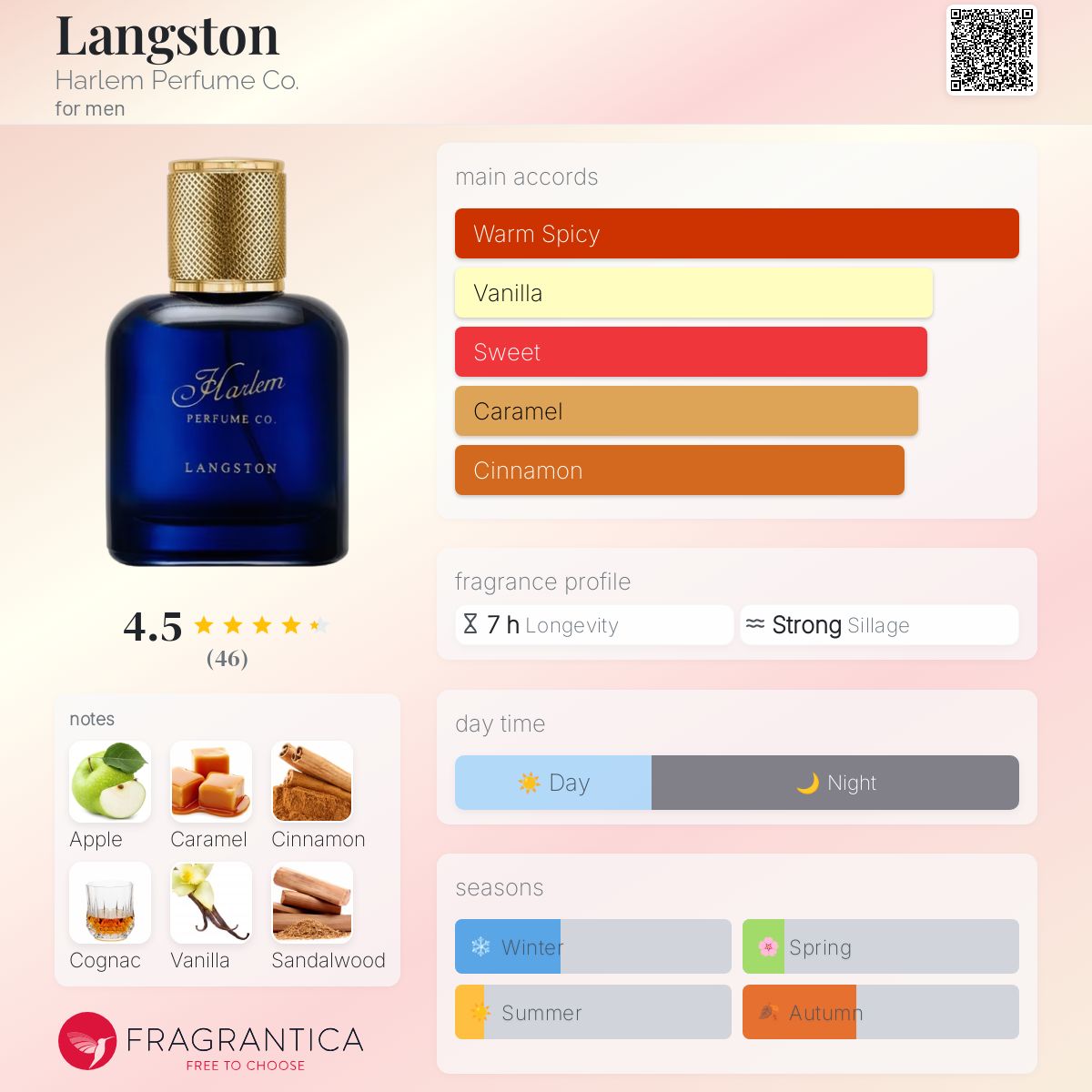 عطر ادکلن لنگستون هارلم پرفیوم کو - Langston Harlem Perfume Co. - بررسی، قیمت و خرید