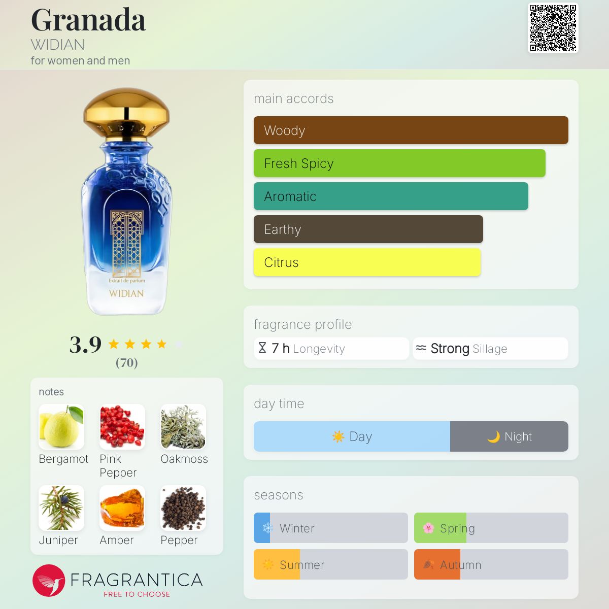 عطر ادکلن گرانادا ویدین - Granada WIDIAN - بررسی، قیمت و خرید