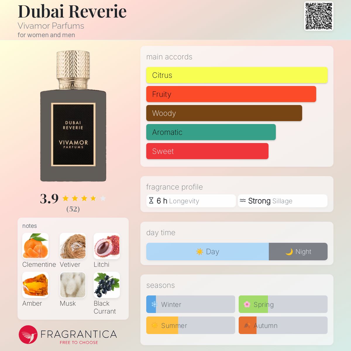 عطر ادکلن دوبی رِوِری ویوامور پرفیومز - Dubai Reverie Vivamor Parfums - بررسی، قیمت و خرید