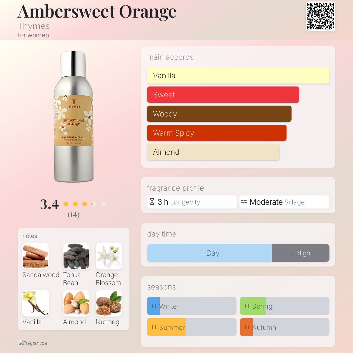 عطر ادکلن امبرسویت اورنج تایمز - Ambersweet Orange Thymes - بررسی، قیمت و خرید