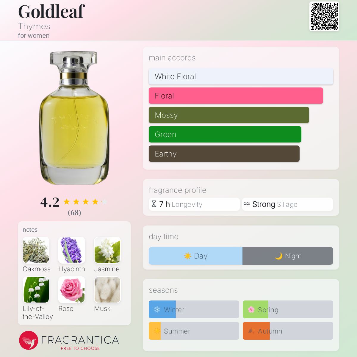عطر ادکلن گلدلیف تایمز - Goldleaf Thymes - بررسی، قیمت و خرید