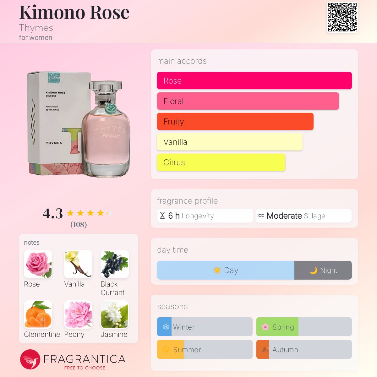 عطر ادکلن کیمونو رز تایمز - Kimono Rose Thymes - بررسی، قیمت و خرید