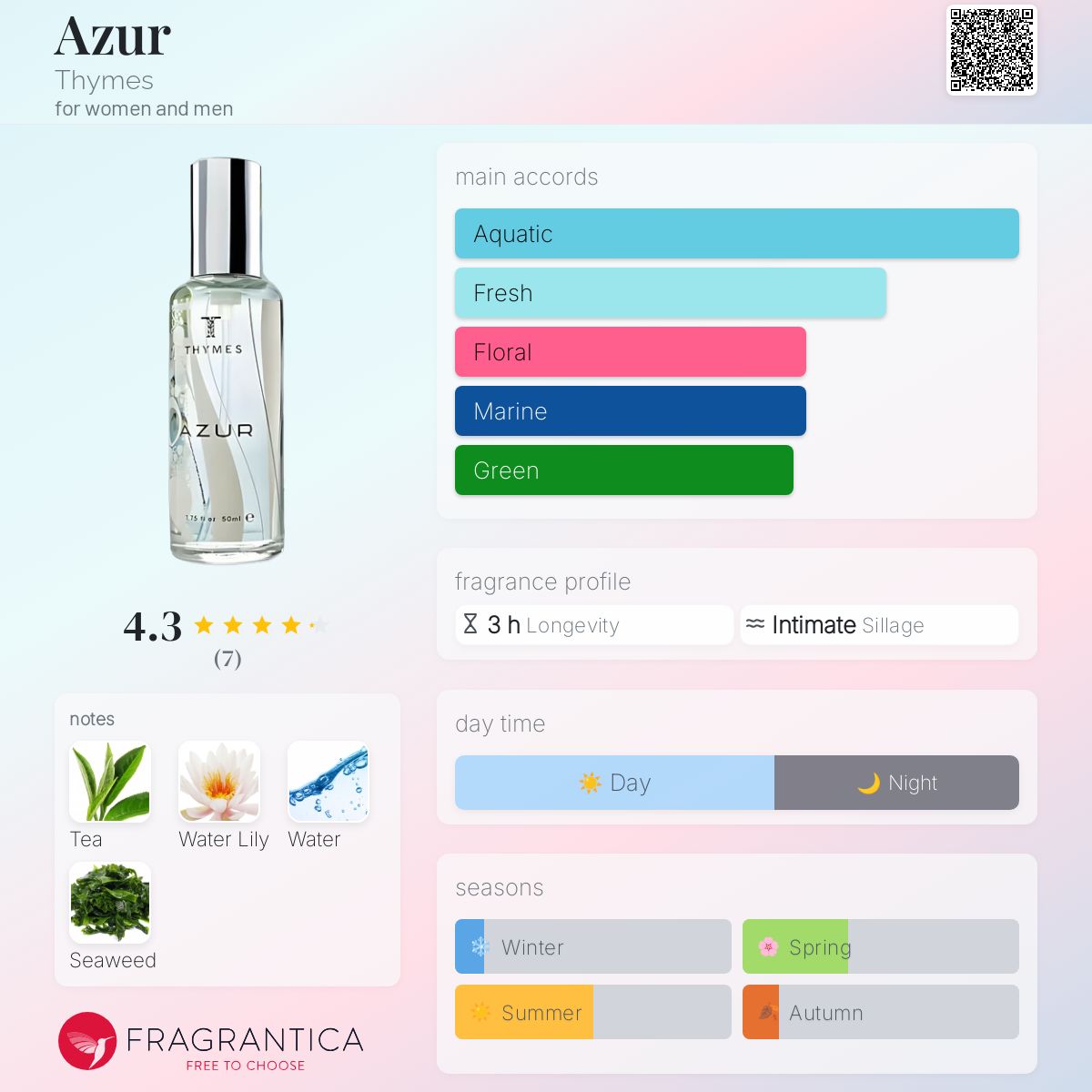 عطر ادکلن آزور تایمز - Azur Thymes - بررسی، قیمت و خرید