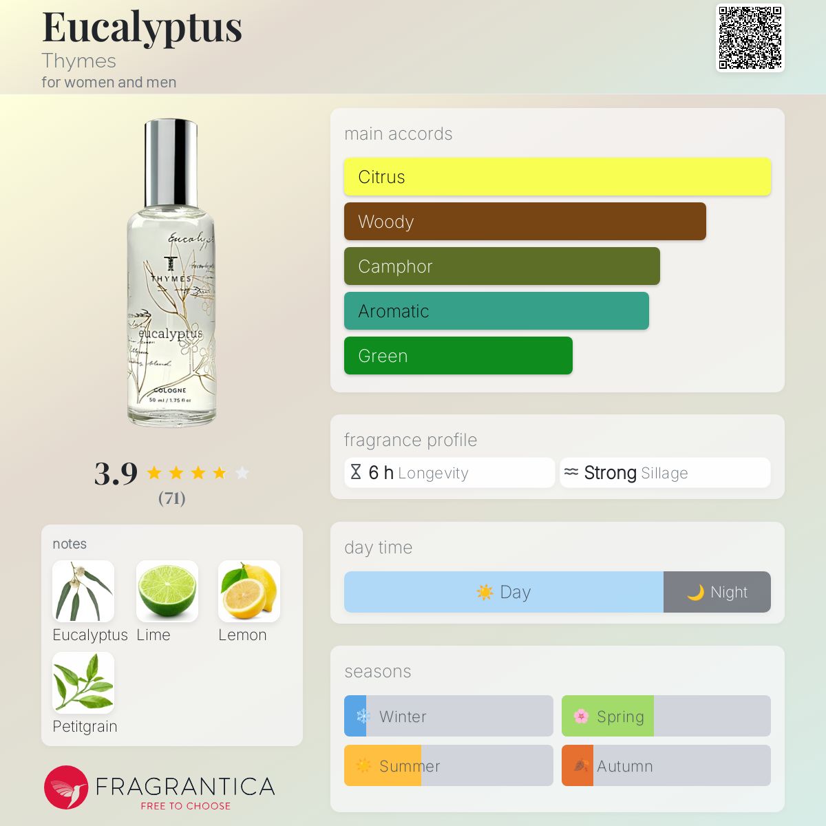 عطر ادکلن یوکالیپتوس تایمز - Eucalyptus Thymes - بررسی، قیمت و خرید