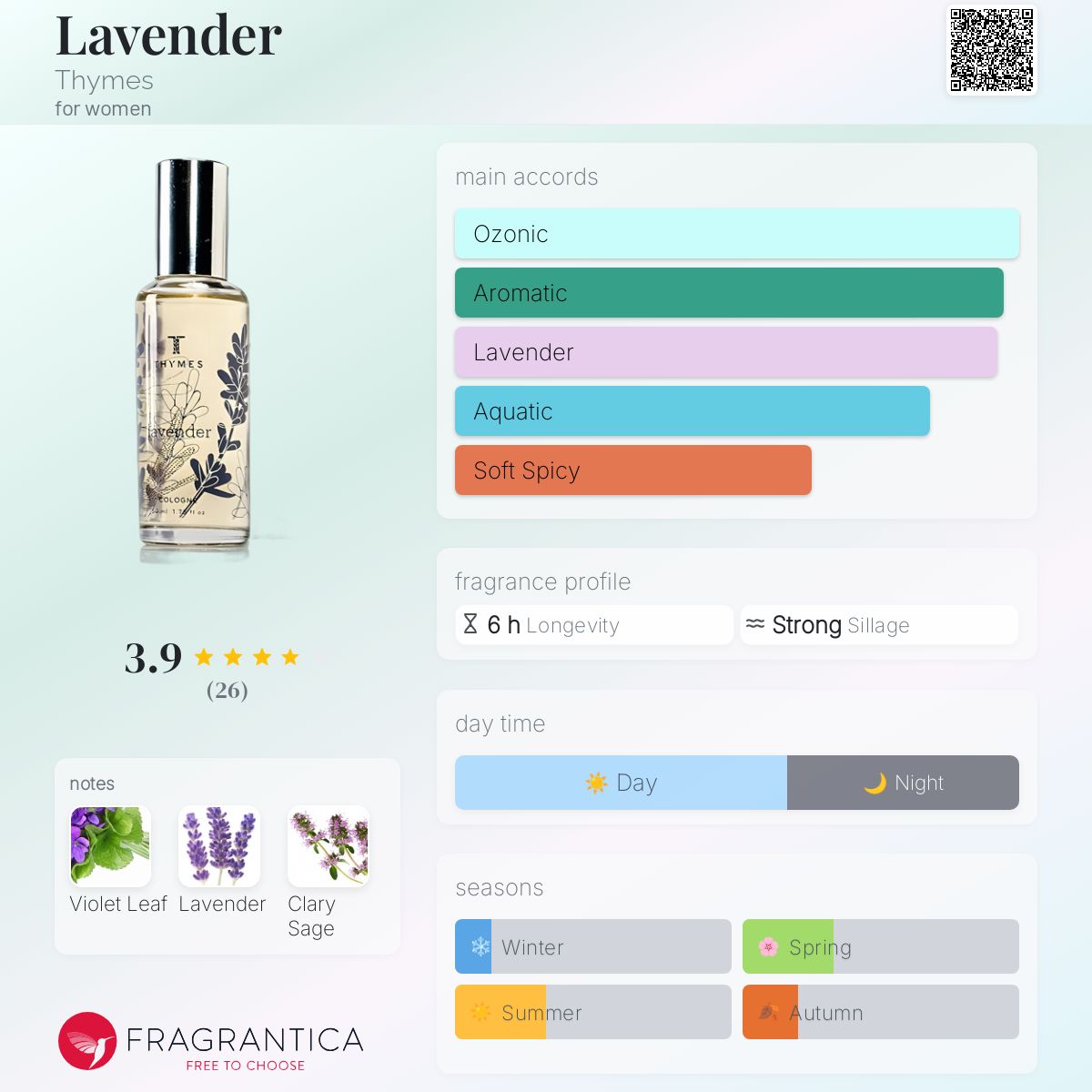 عطر ادکلن لاوندر تایمز - Lavender Thymes - بررسی، قیمت و خرید