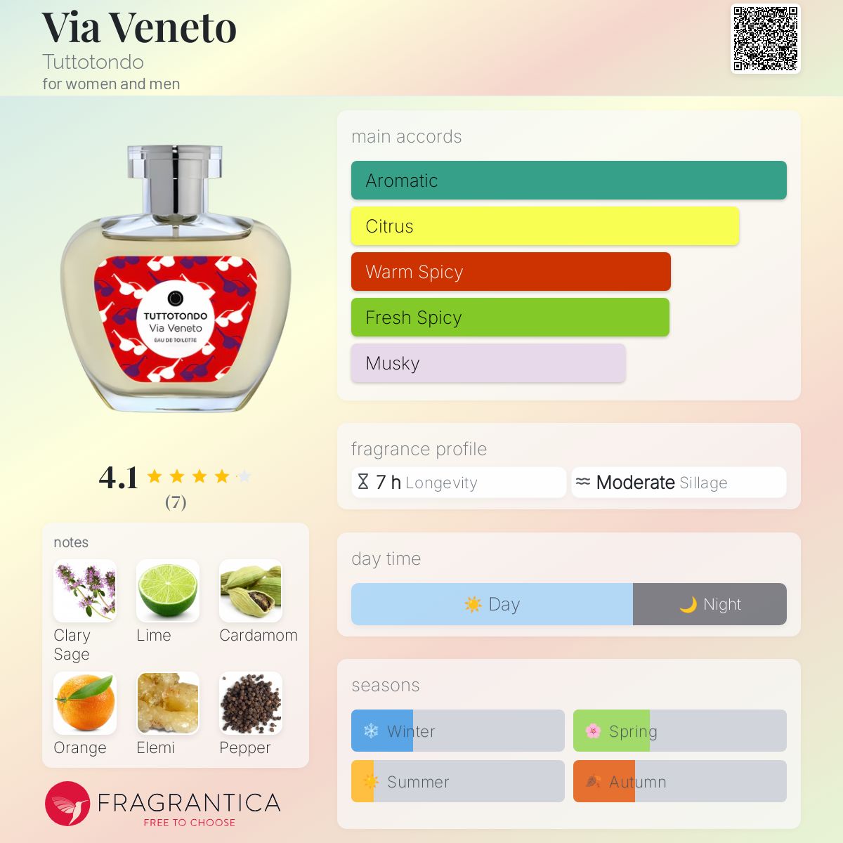عطر ادکلن ویا ونه‌تو توتوتوندو - Via Veneto Tuttotondo - بررسی، قیمت و خرید