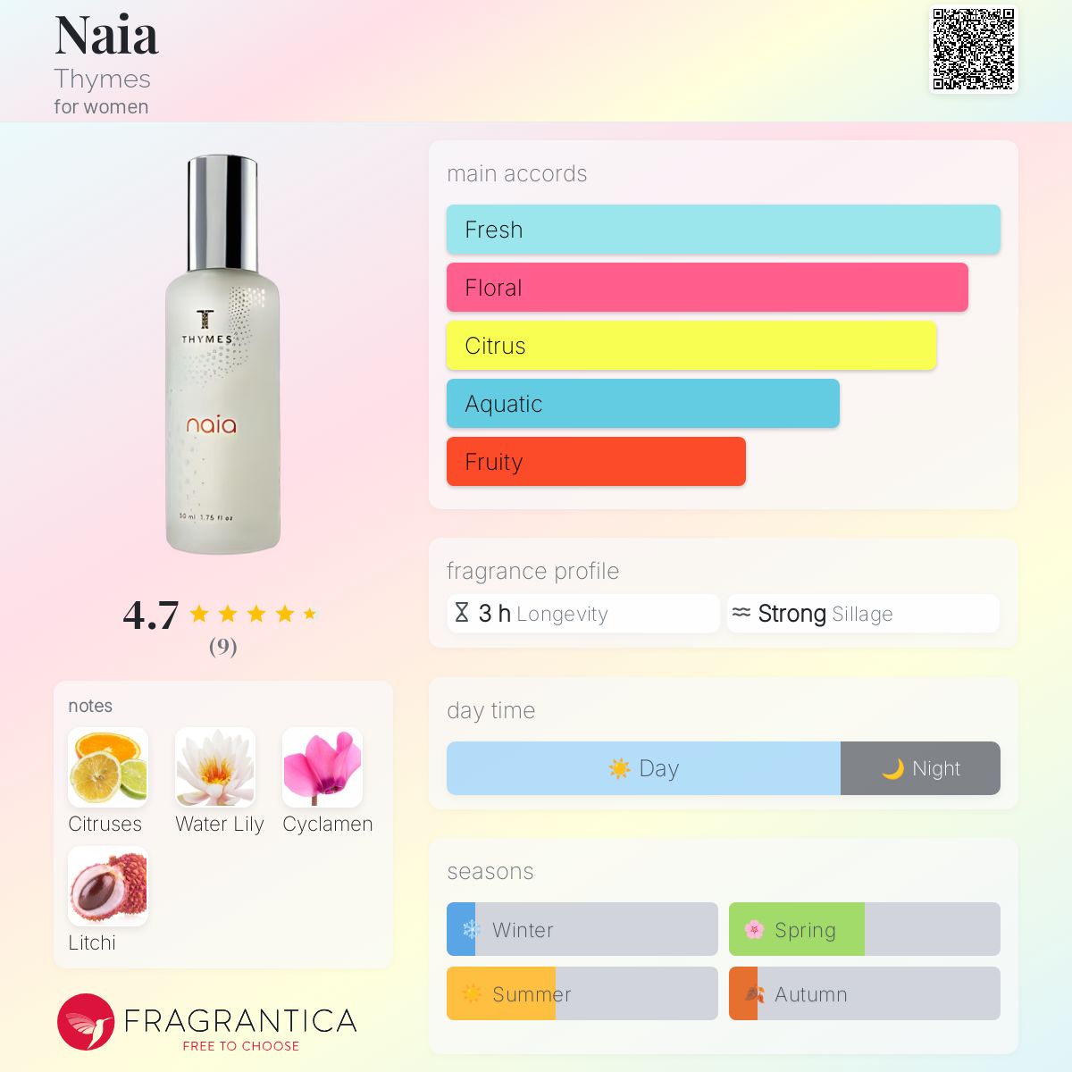 عطر ادکلن نایا تایمز - Naia Thymes - بررسی، قیمت و خرید