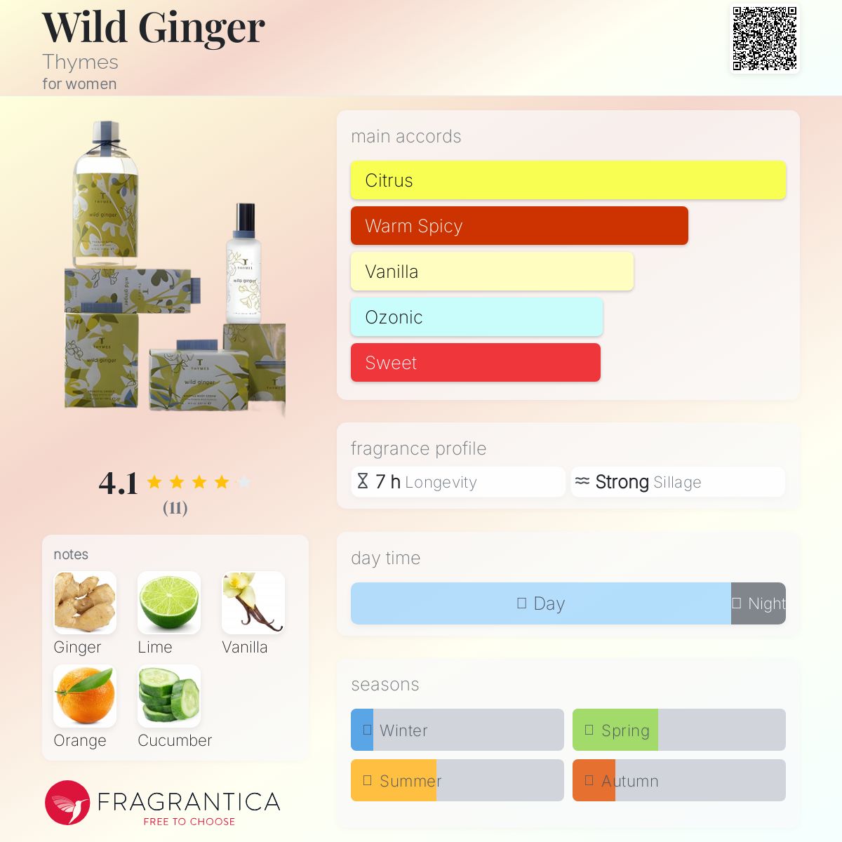 عطر ادکلن وایلد جینجر تایمز - Wild Ginger Thymes - بررسی، قیمت و خرید