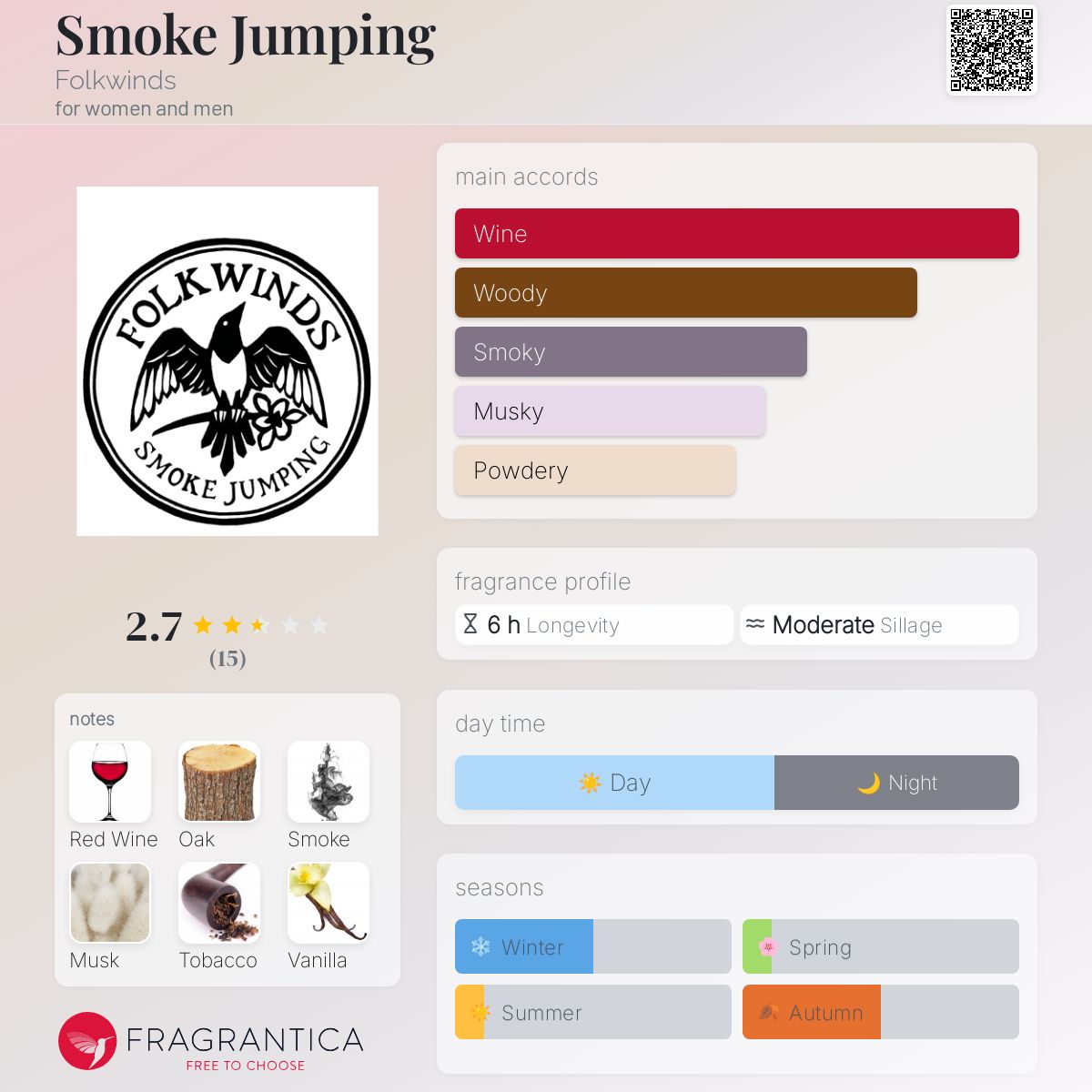 عطر ادکلن اسموک جامپینگ فولکوایندز - Smoke Jumping Folkwinds - بررسی، قیمت و خرید