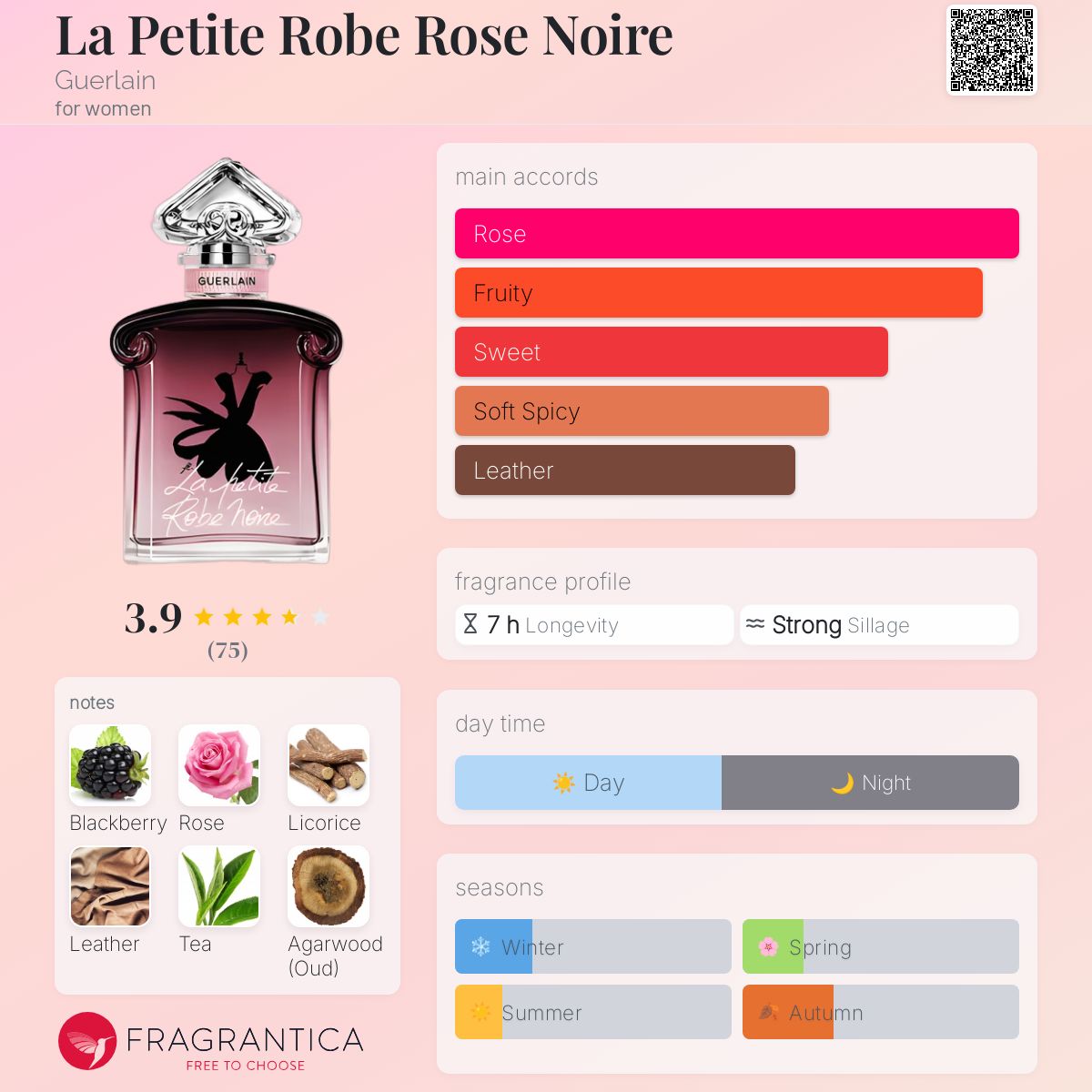 عطر ادکلن لا پوتیت روبه رژ نوآغ گرلن - La Petite Robe Rose Noire Guerlain - بررسی، قیمت و خرید