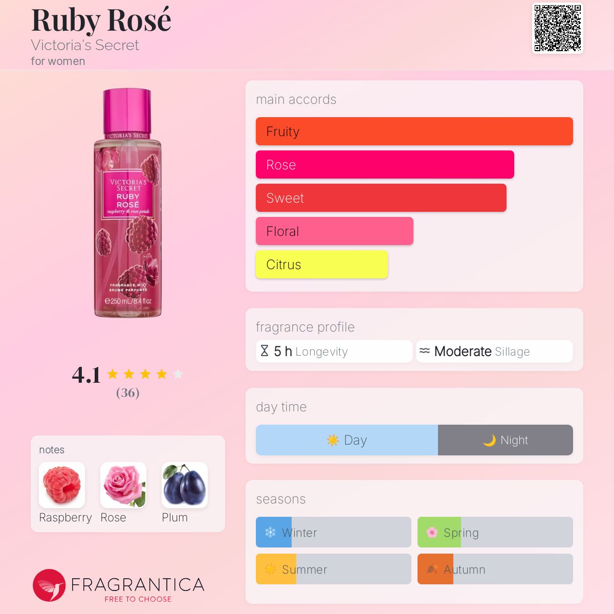 عطر ادکلن روبی رز ویکتوریا سیکرت - Ruby Rosé Victoria's Secret - بررسی، قیمت و خرید