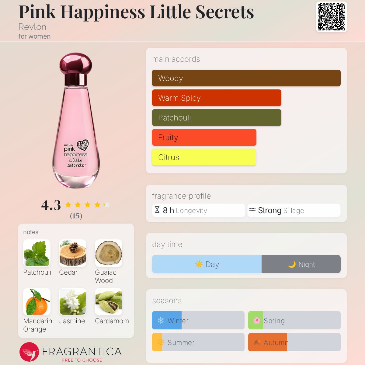 عطر ادکلن پینک هپینس لیتل سیکرتس روِلون - Pink Happiness Little Secrets Revlon - بررسی، قیمت و خرید