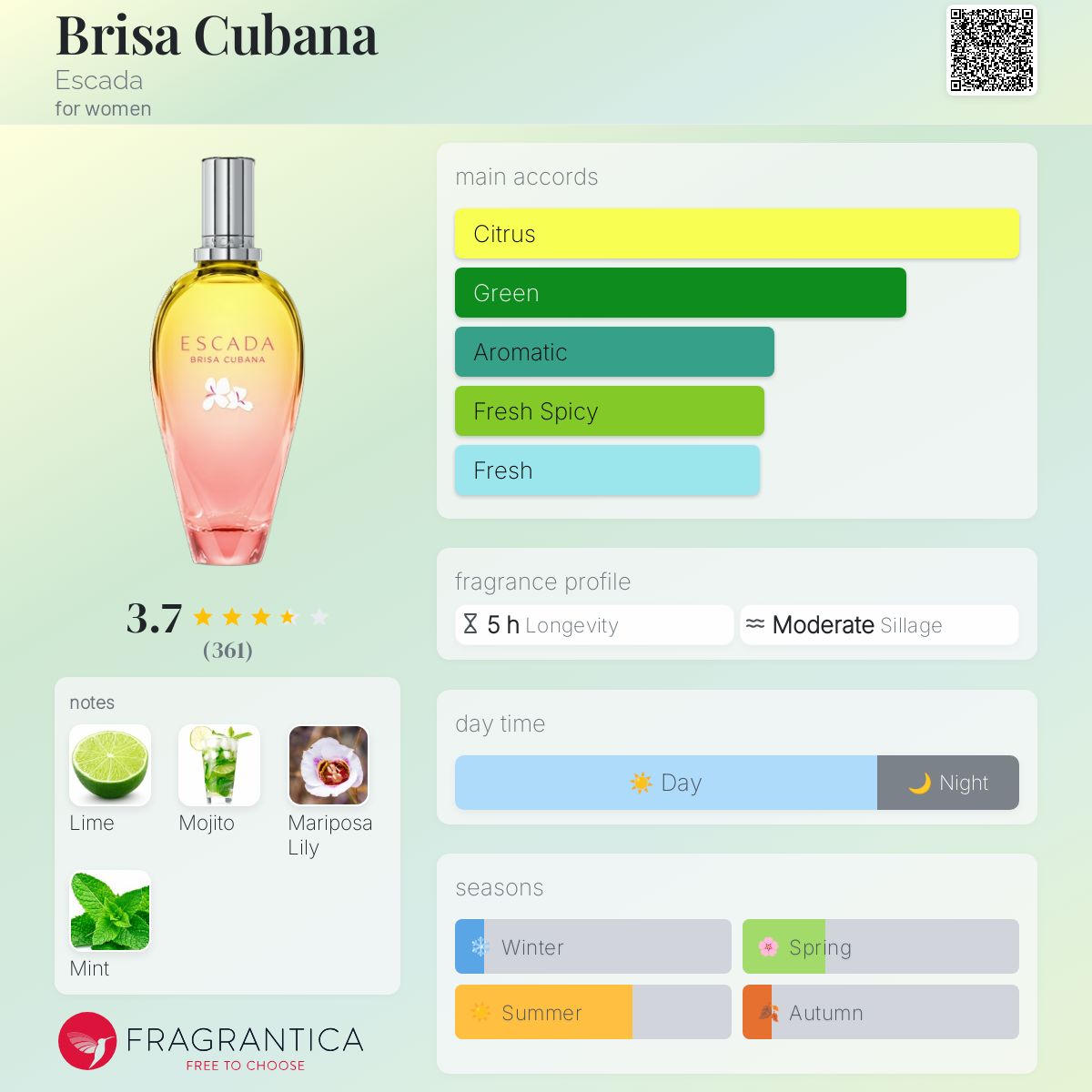 عطر ادکلن بِریسا کوبانا اِسکادا - Brisa Cubana Escada - بررسی، قیمت و خرید